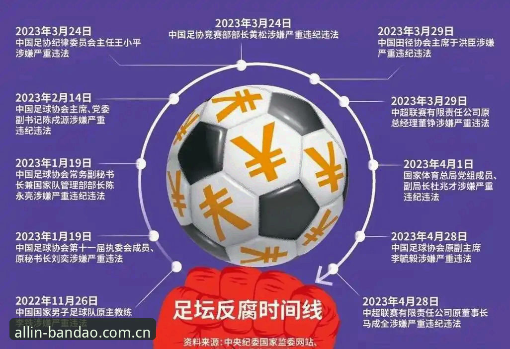 足协第三批禁足名单 vs 行业反腐：65人受罚背后的中国足球净化之路